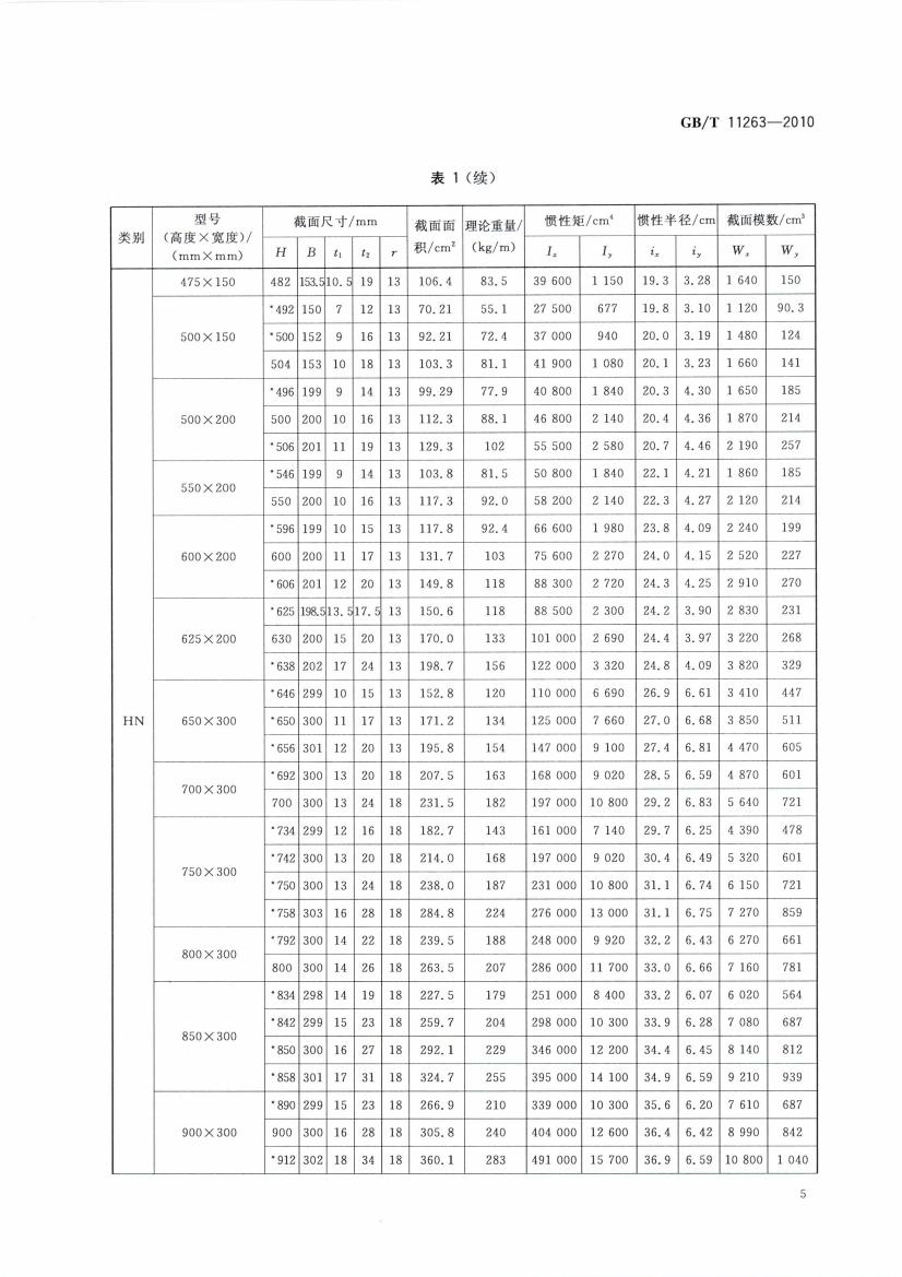 热轧H型钢和部分T型钢 国标 GBT 11263-2010 代替GBT 11263-20050007