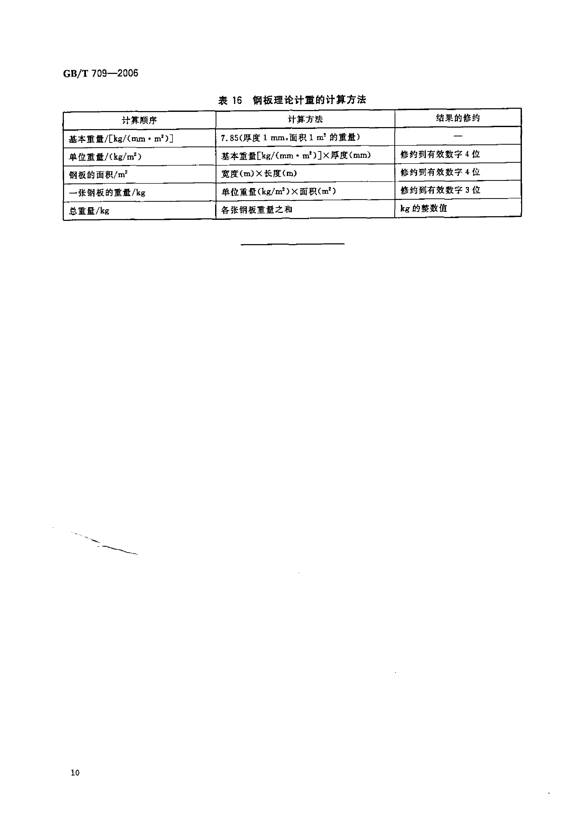 热轧钢板和钢带的尺寸、外形、重量及允许偏差 国标 GBT 709-2006 代替GBT 709-19880011