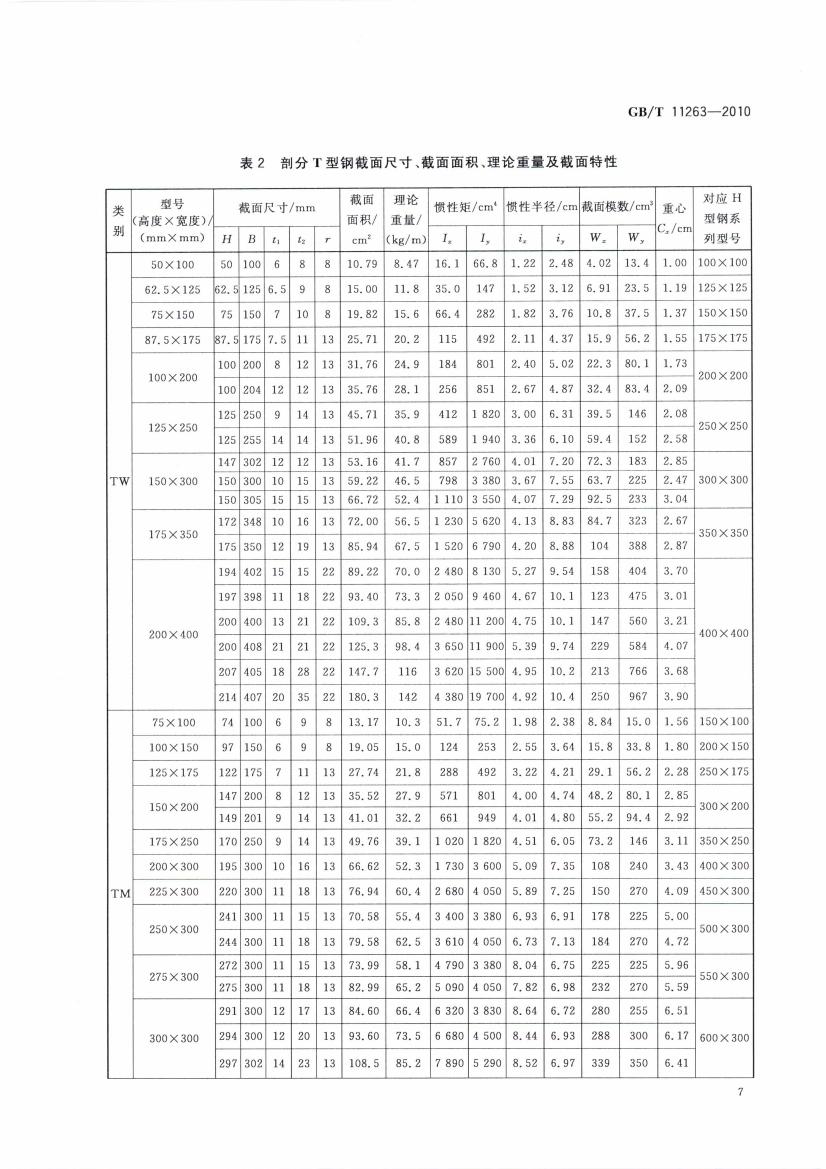 热轧H型钢和部分T型钢 国标 GBT 11263-2010 代替GBT 11263-20050009
