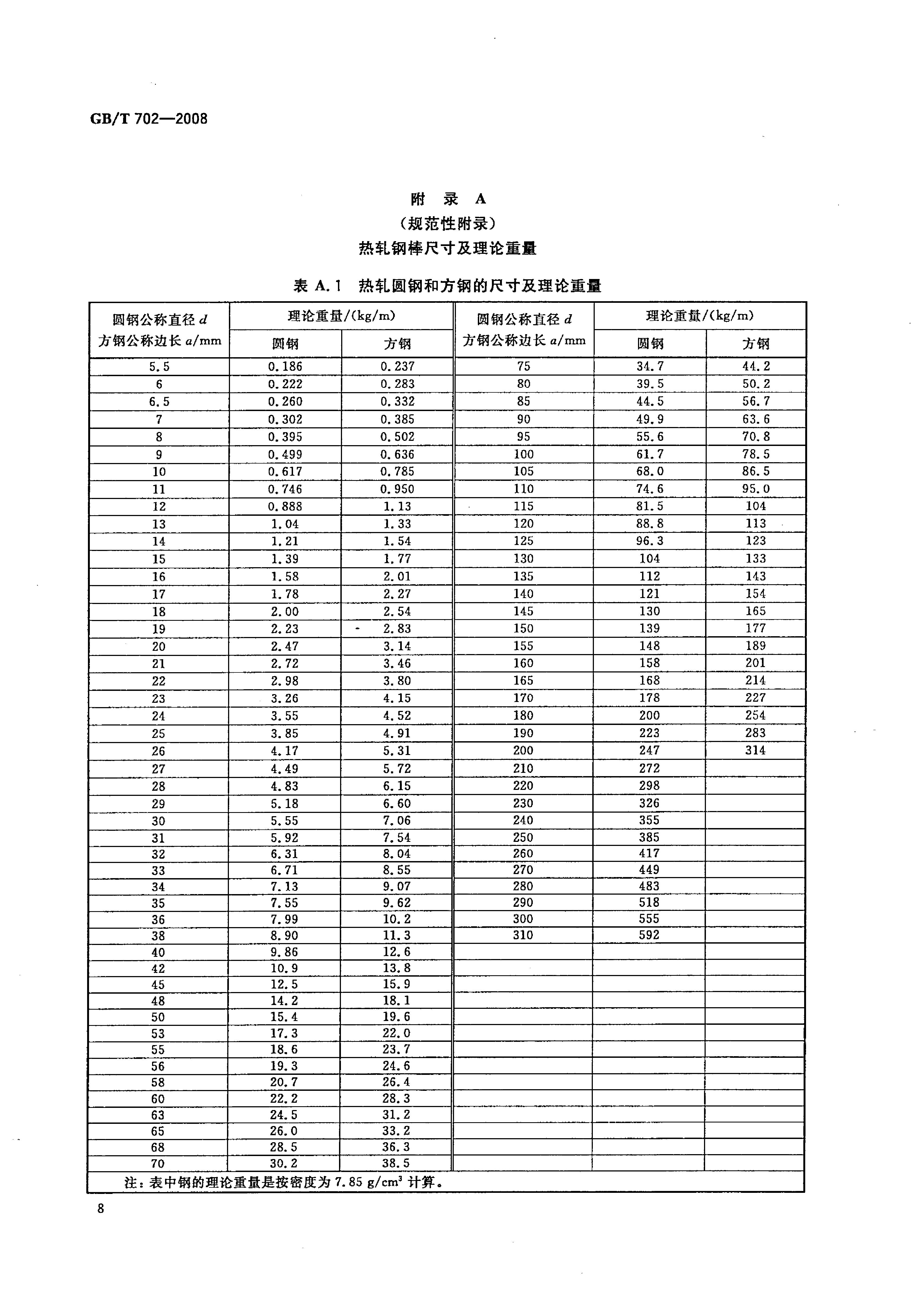 热轧钢棒尺寸、外形、重量及允许偏差国标 GBT 702-2008 代替GBT 702-20040010