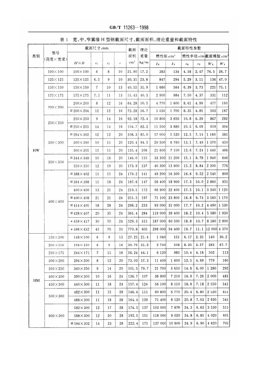 热轧H型钢和部分T型钢 国标 GBT 11263-19980005