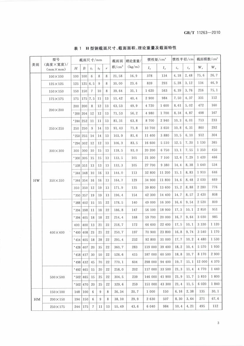 热轧H型钢和部分T型钢 国标 GBT 11263-2010 代替GBT 11263-20050005