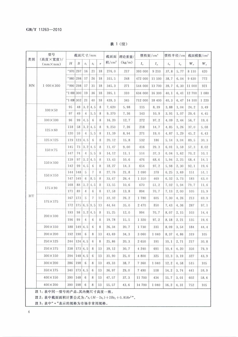 热轧H型钢和部分T型钢 国标 GBT 11263-2010 代替GBT 11263-20050008