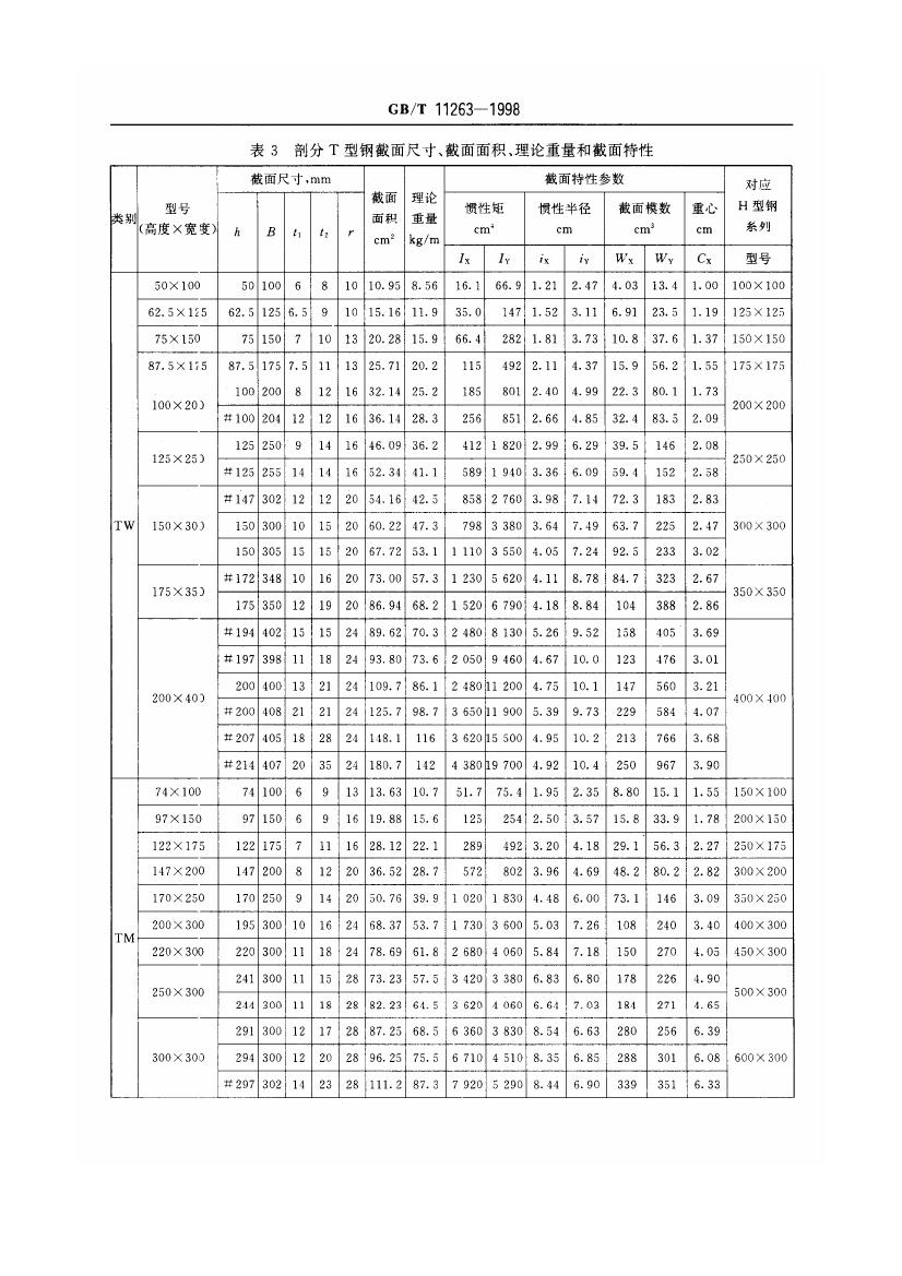 热轧H型钢和部分T型钢 国标 GBT 11263-19980008