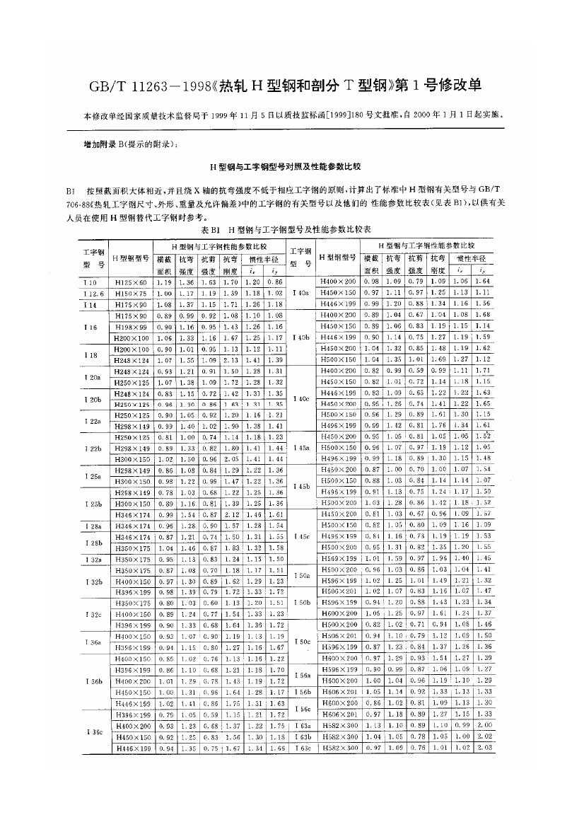 热轧H型钢和部分T型钢 国标 GBT 11263-19980016