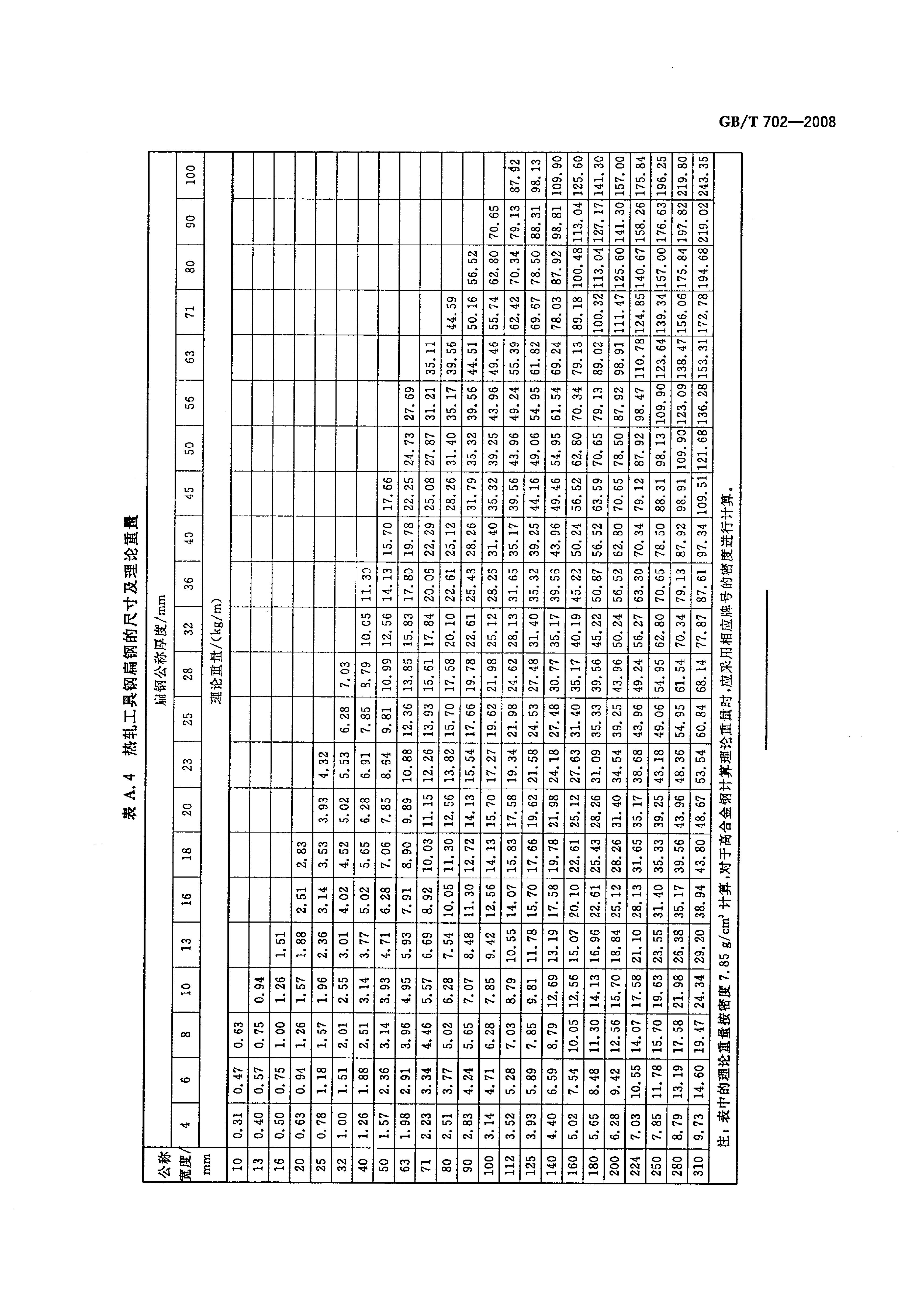 热轧钢棒尺寸、外形、重量及允许偏差国标 GBT 702-2008 代替GBT 702-20040013