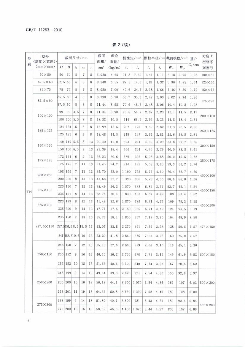 热轧H型钢和部分T型钢 国标 GBT 11263-2010 代替GBT 11263-20050010