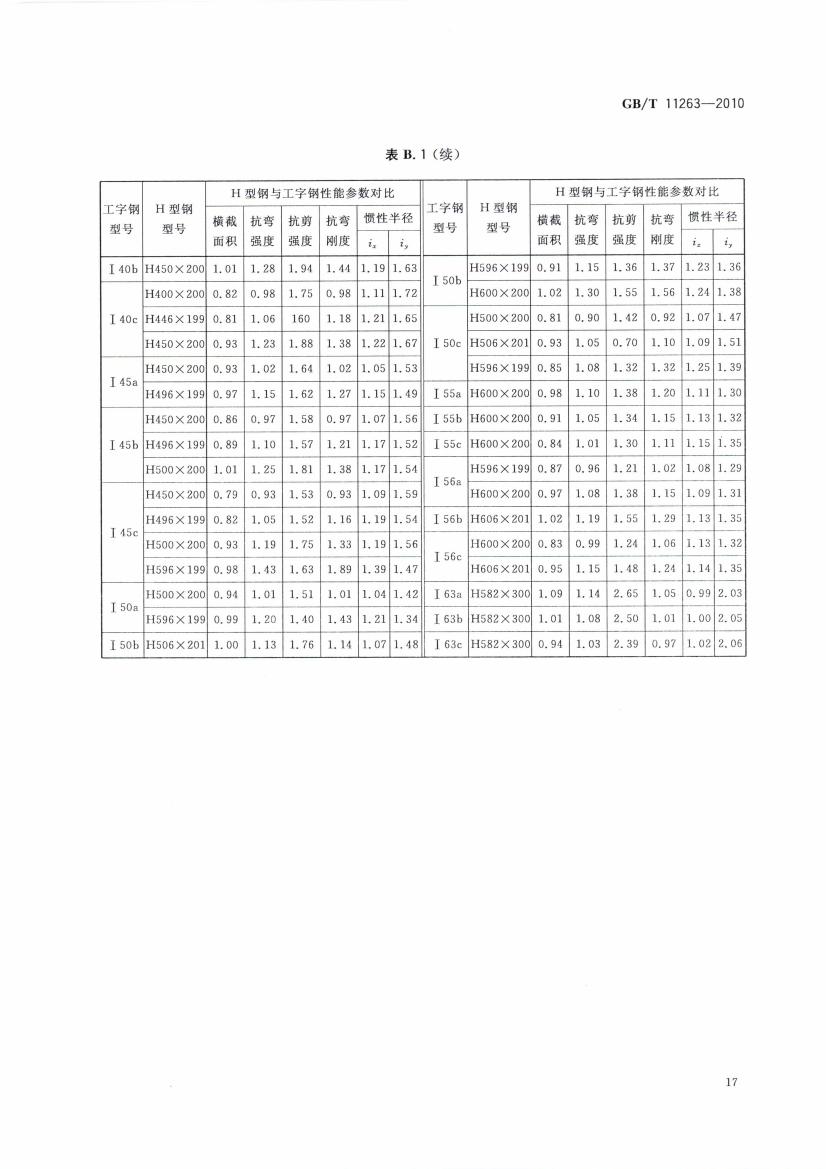 热轧H型钢和部分T型钢 国标 GBT 11263-2010 代替GBT 11263-20050019