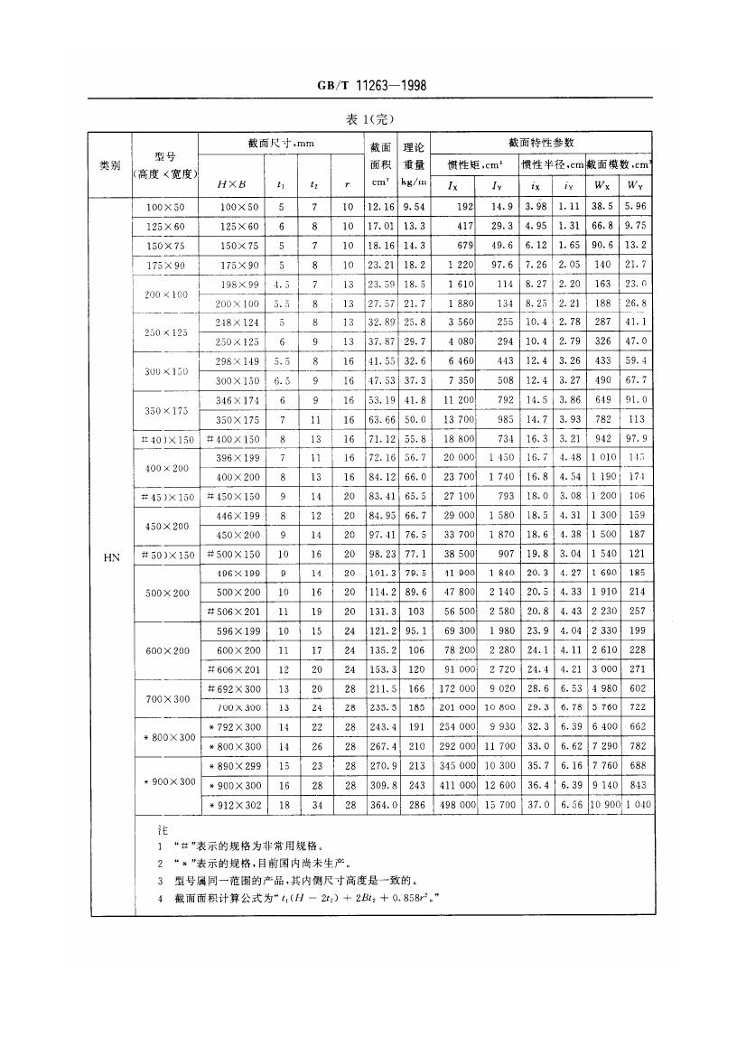 热轧H型钢和部分T型钢 国标 GBT 11263-19980006