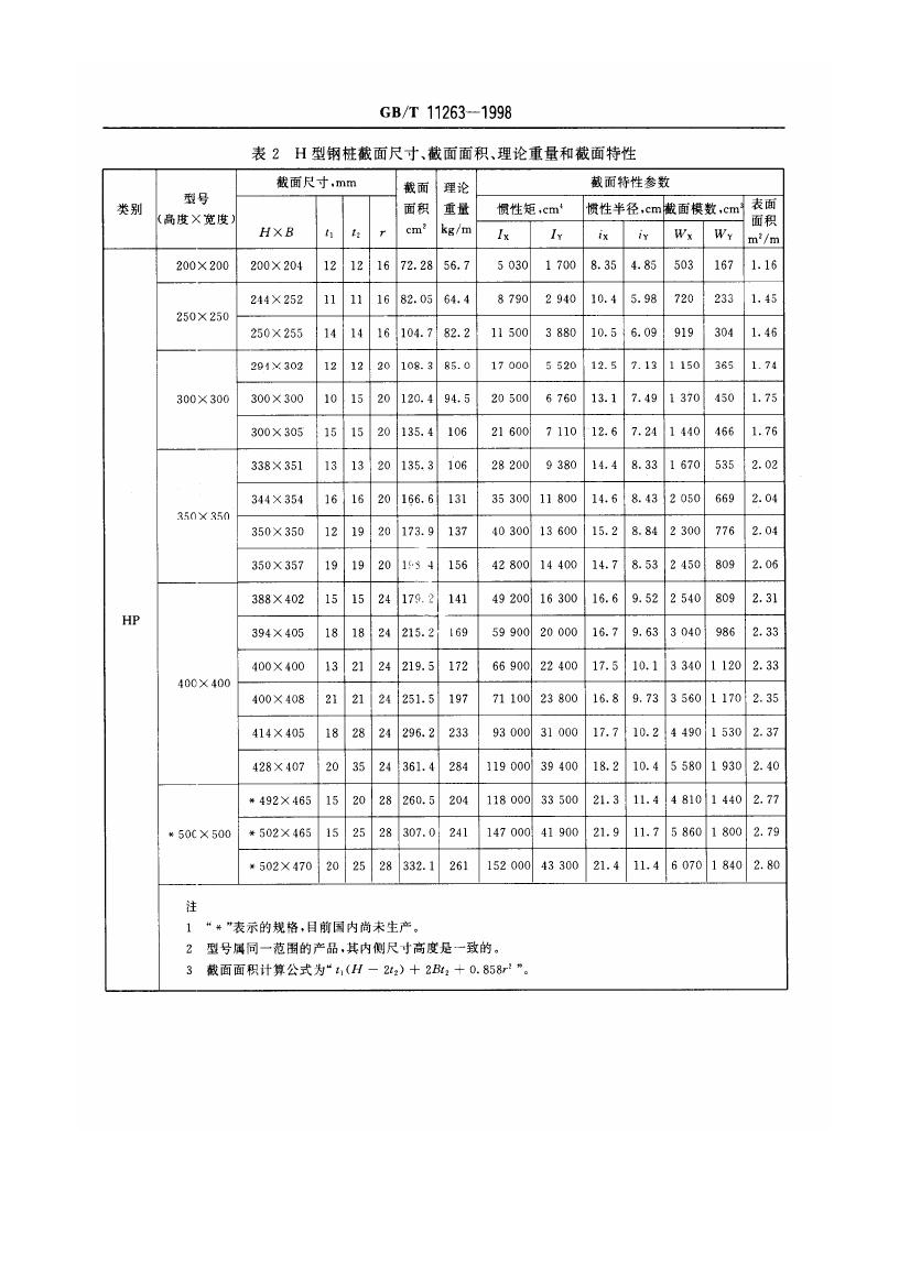热轧H型钢和部分T型钢 国标 GBT 11263-19980007