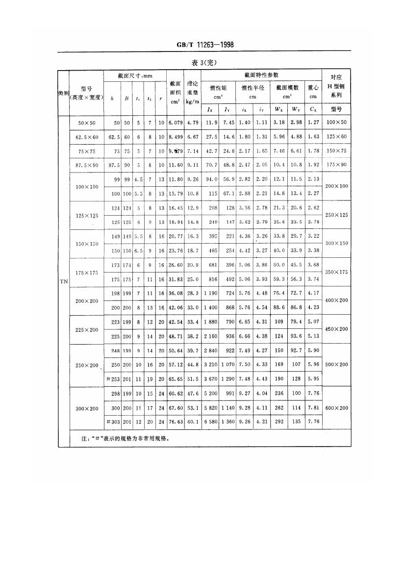 热轧H型钢和部分T型钢 国标 GBT 11263-19980009