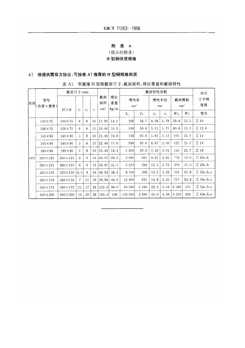 热轧H型钢和部分T型钢 国标 GBT 11263-19980015