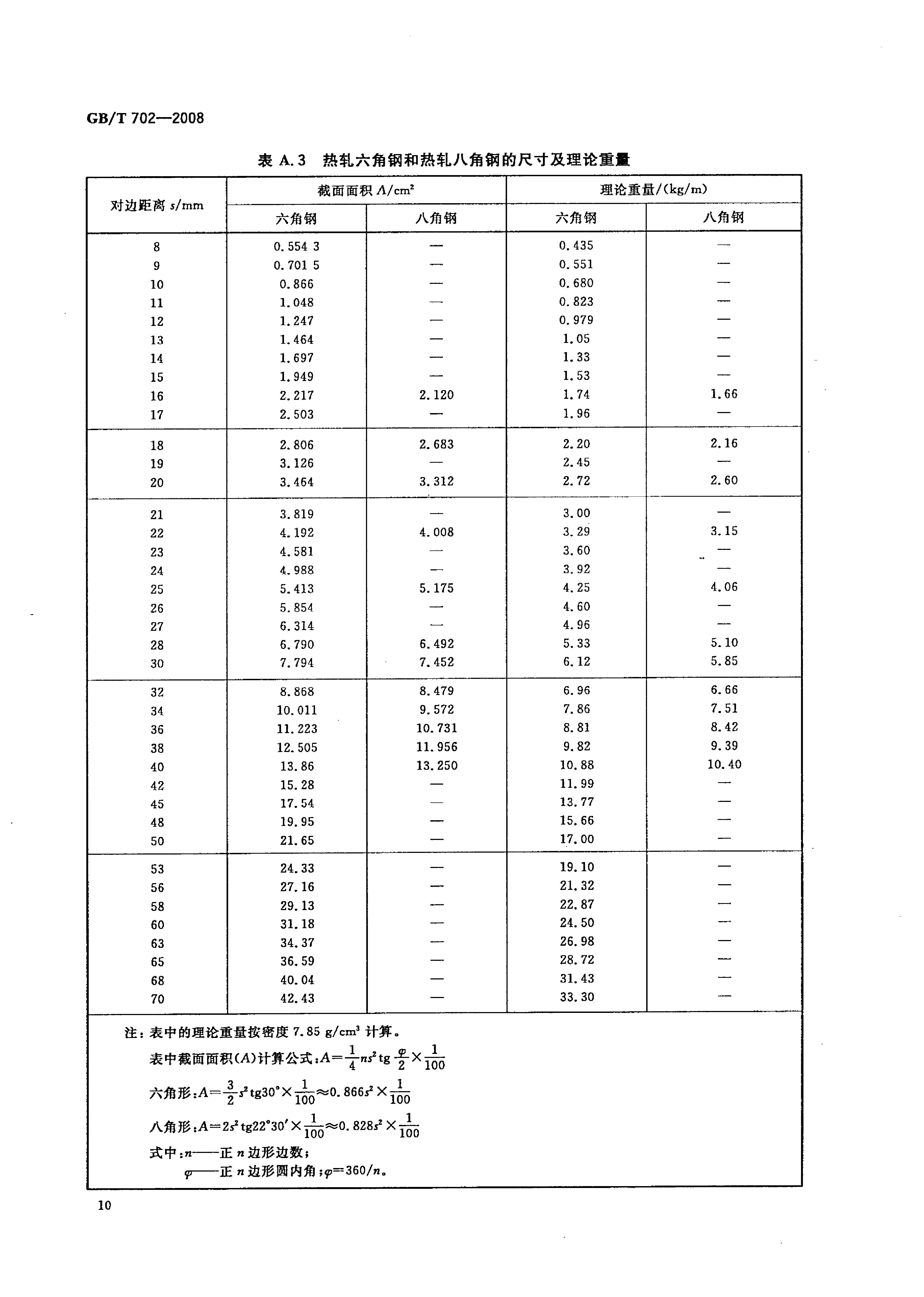 热轧钢棒尺寸、外形、重量及允许偏差国标 GBT 702-2008 代替GBT 702-20040012