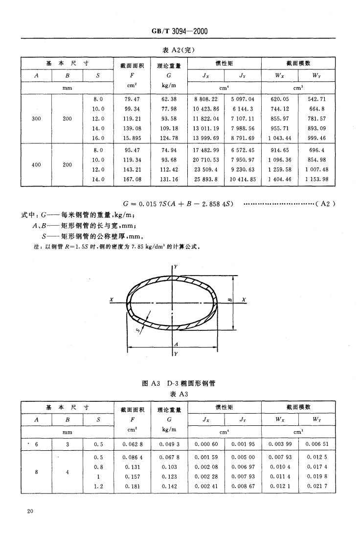 冷拔异型钢管 国标 GBT 3094-20000021