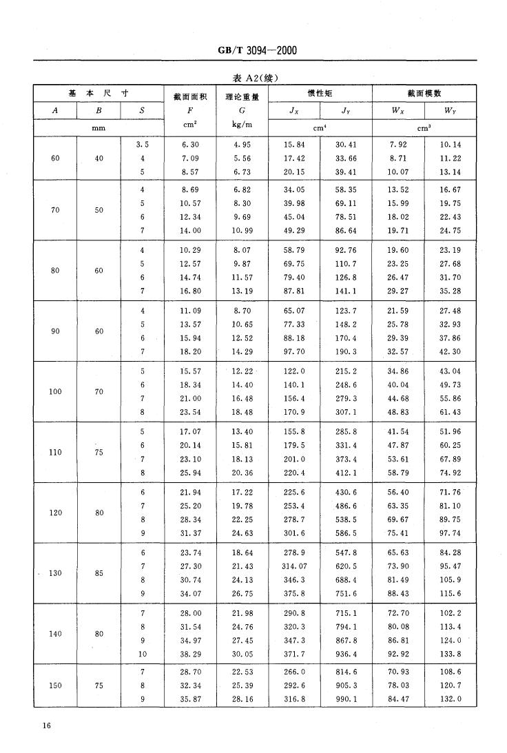 冷拔异型钢管 国标 GBT 3094-20000017