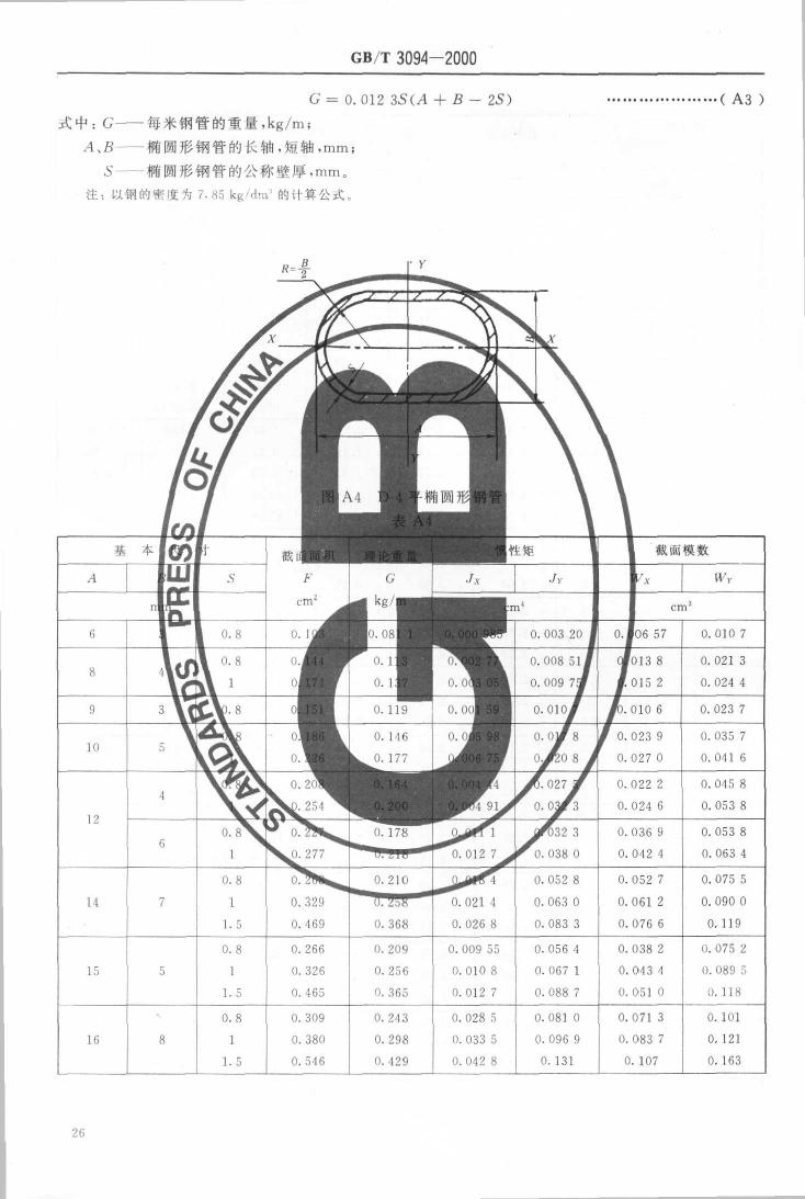 冷拔异型钢管 国标 GBT 3094-20000027