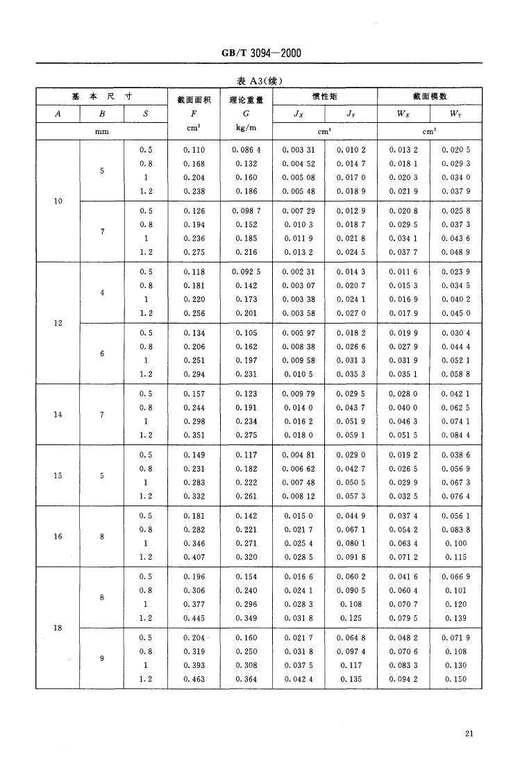 冷拔异型钢管 国标 GBT 3094-20000022
