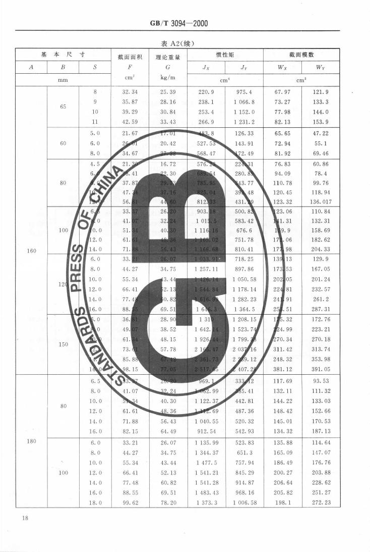 冷拔异型钢管 国标 GBT 3094-20000019