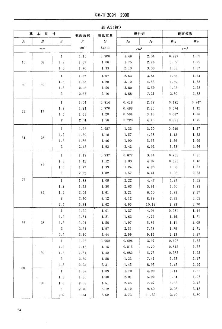 冷拔异型钢管 国标 GBT 3094-20000025