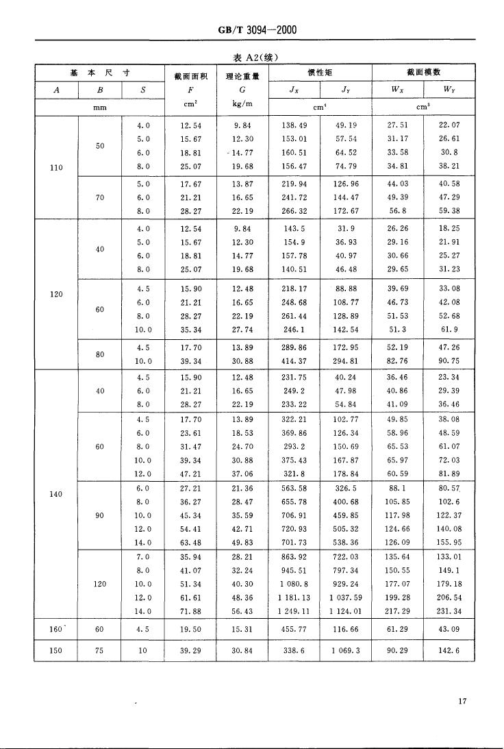 冷拔异型钢管 国标 GBT 3094-20000018
