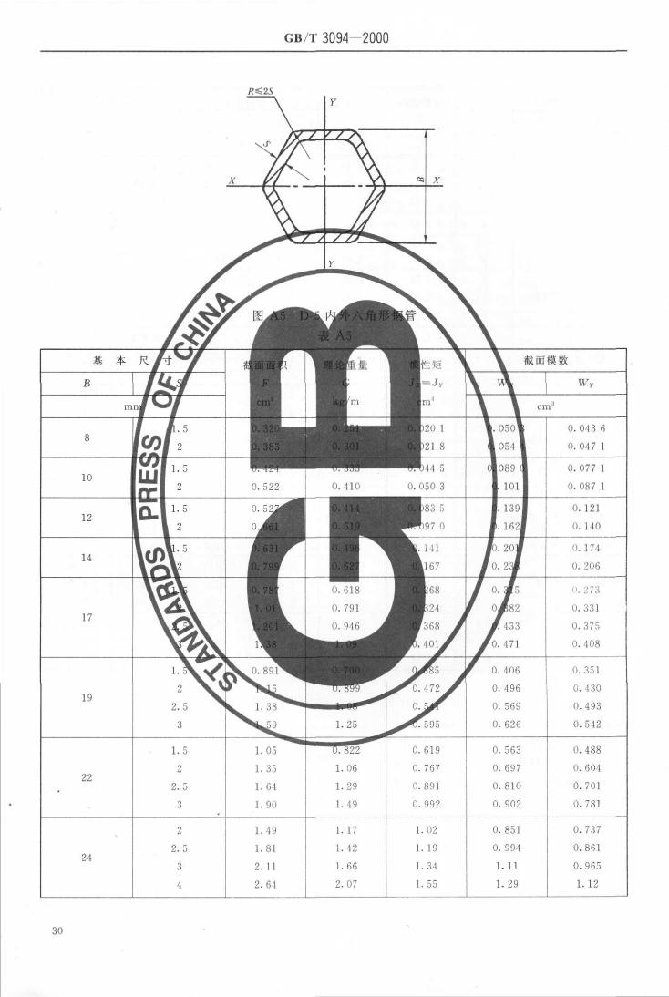 冷拔异型钢管 国标 GBT 3094-20000031