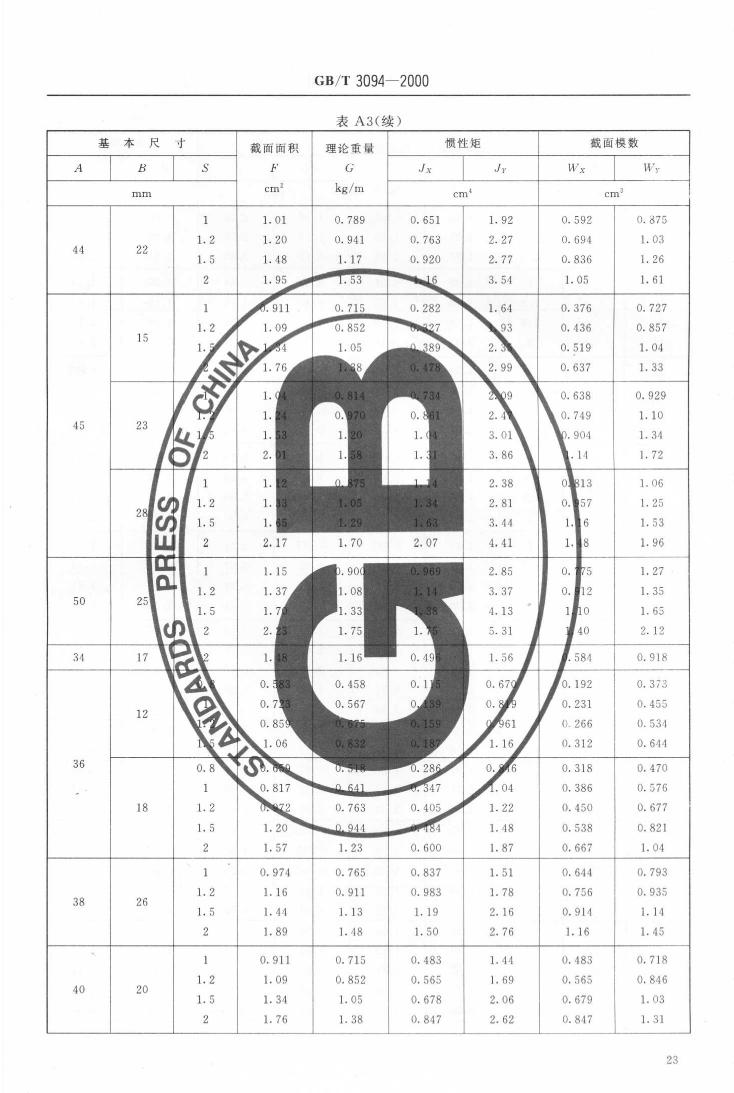 冷拔异型钢管 国标 GBT 3094-20000024