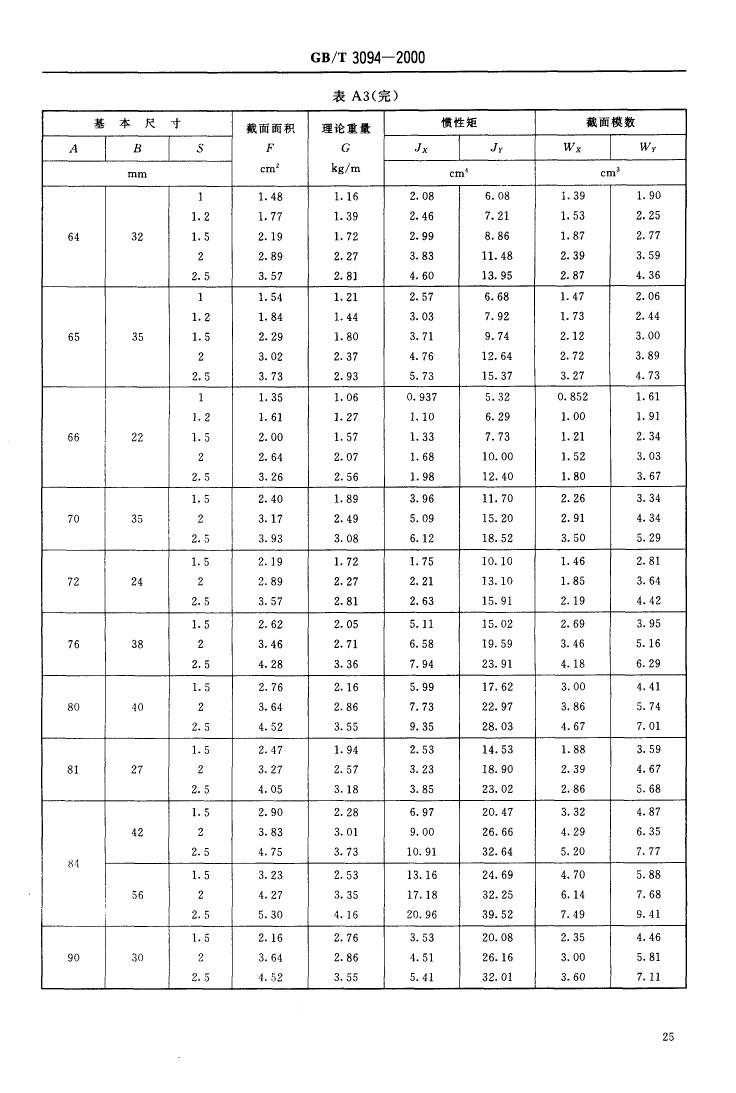 冷拔异型钢管 国标 GBT 3094-20000026