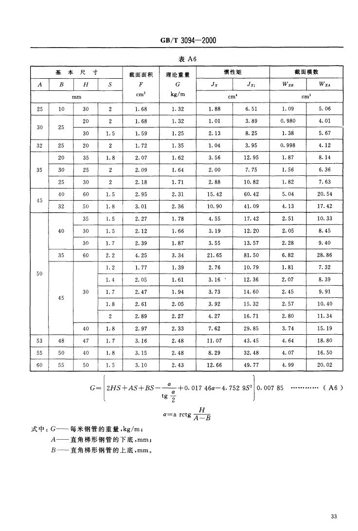 冷拔异型钢管 国标 GBT 3094-20000034