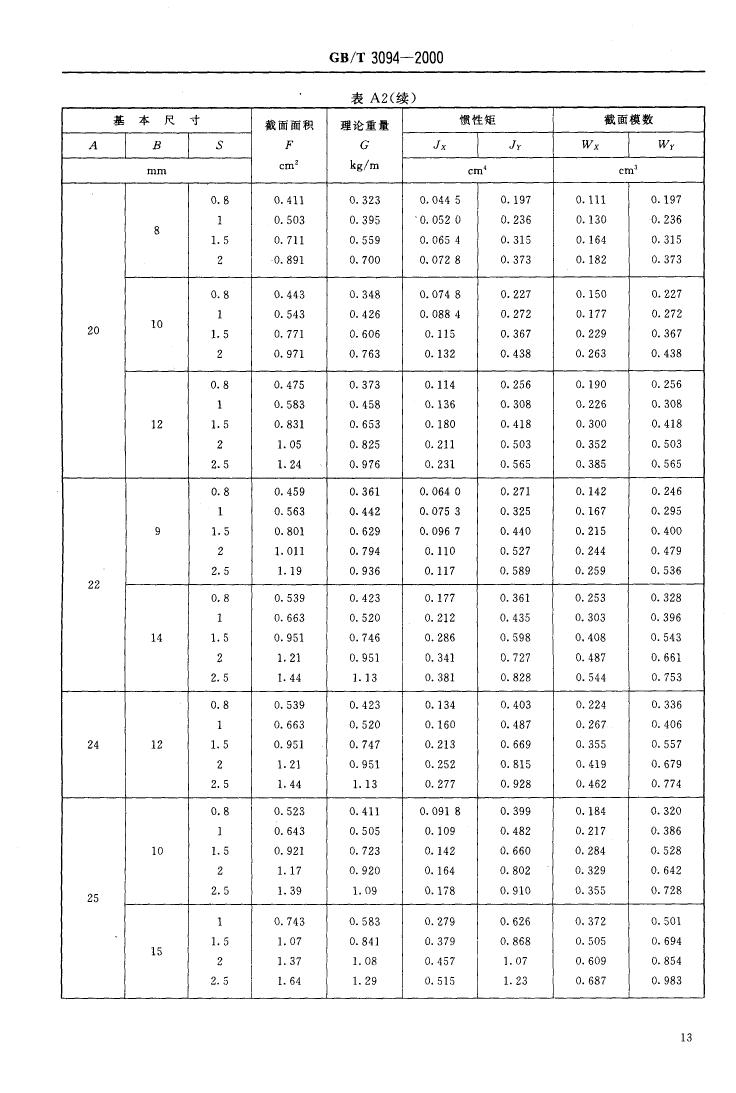 冷拔异型钢管 国标 GBT 3094-20000014