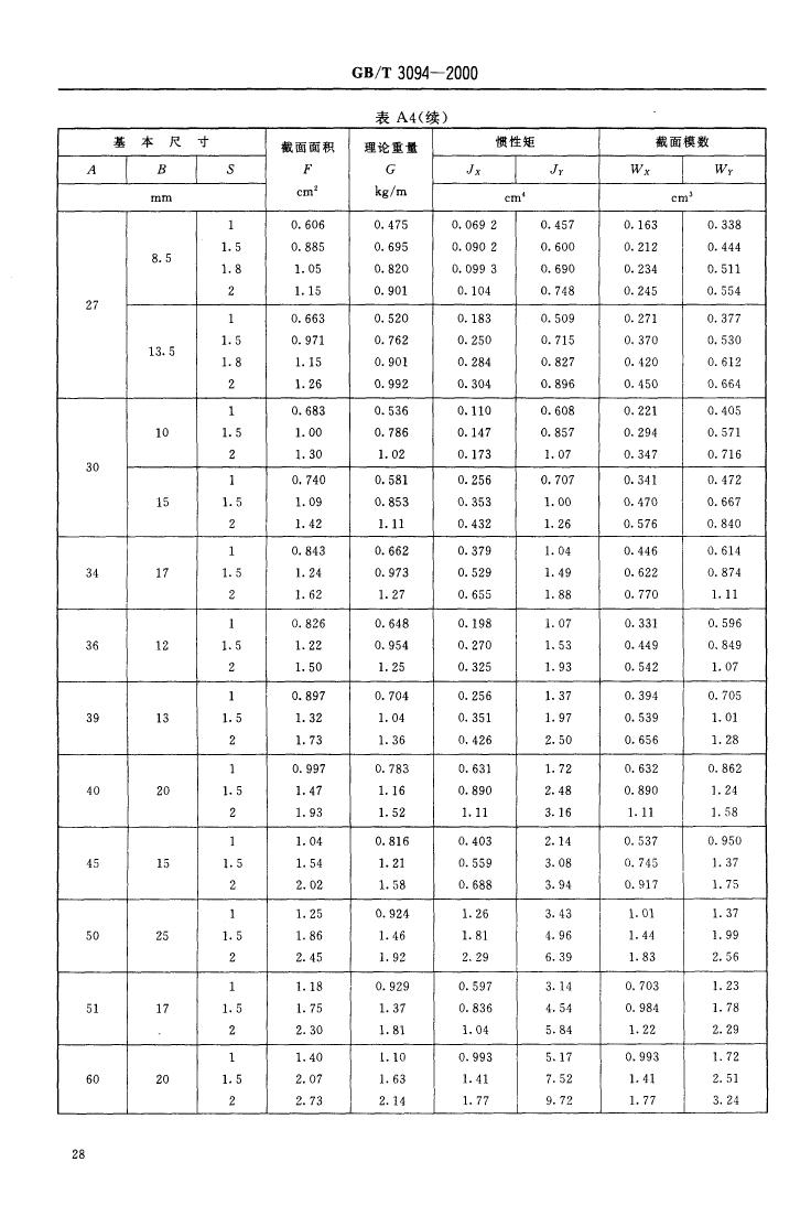 冷拔异型钢管 国标 GBT 3094-20000029