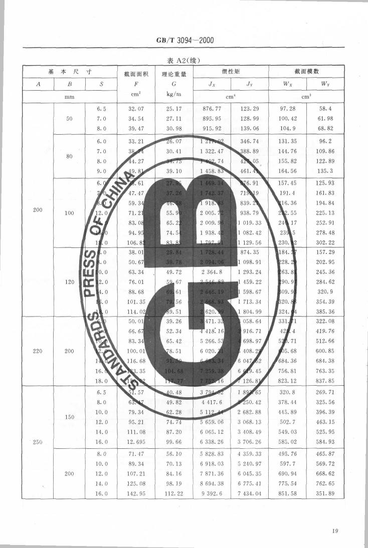 冷拔异型钢管 国标 GBT 3094-20000020