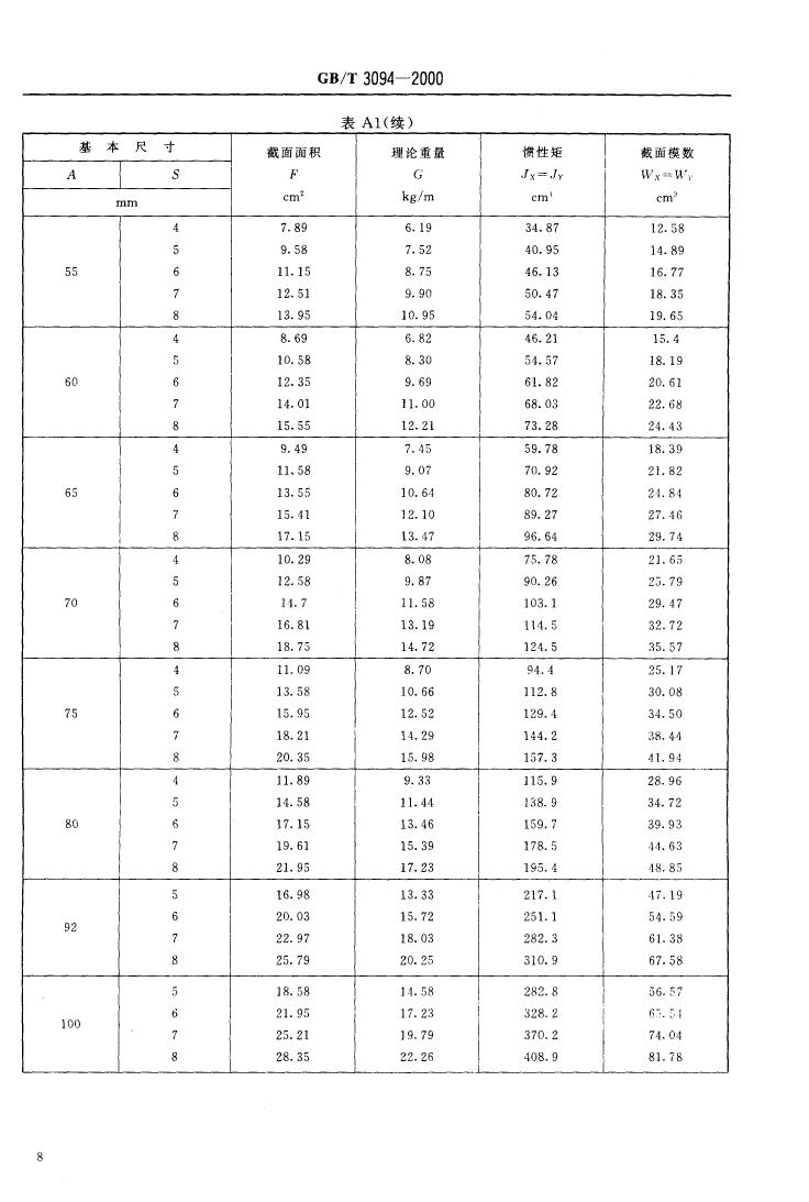 冷拔异型钢管 国标 GBT 3094-20000009