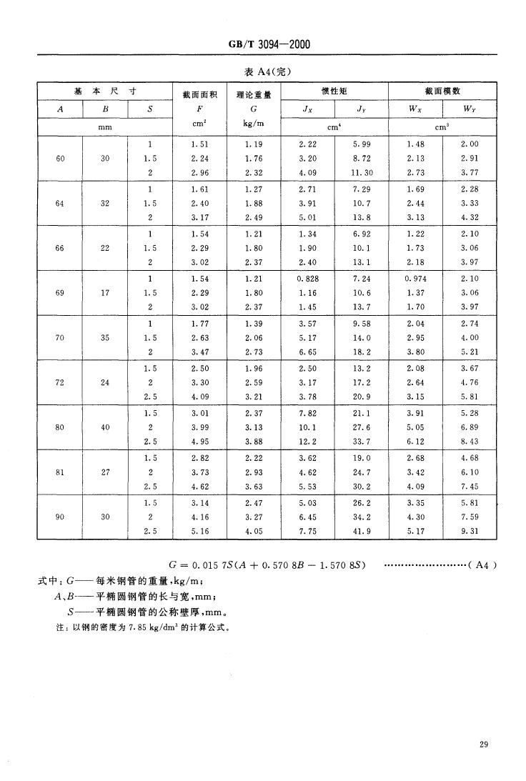 冷拔异型钢管 国标 GBT 3094-20000030
