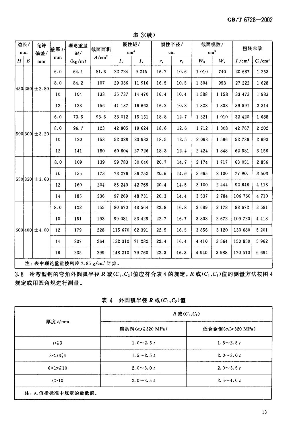 结构用冷弯空心型钢 国标 GBT 6728-2002 代替GBT 6728-19860015