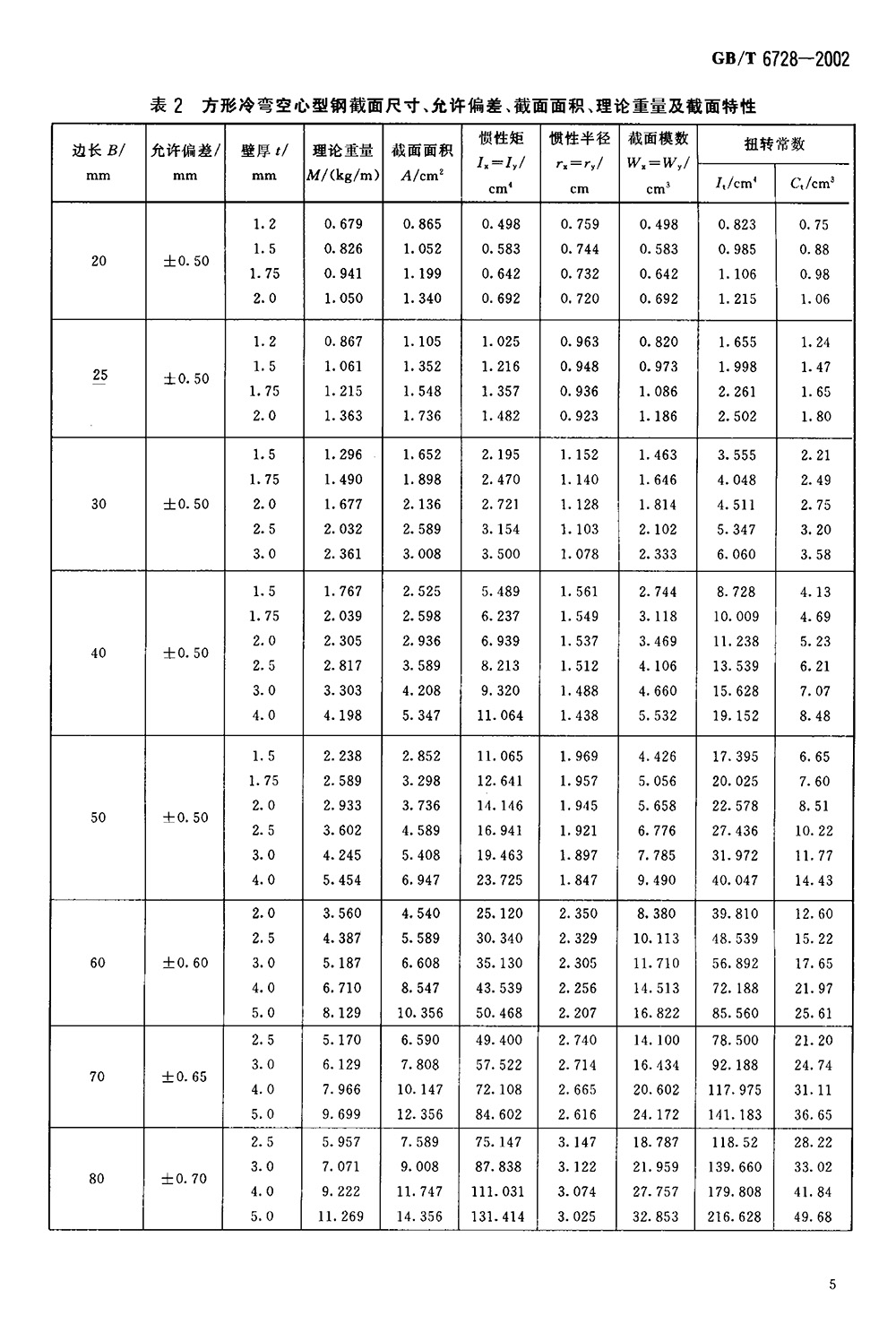 结构用冷弯空心型钢 国标 GBT 6728-2002 代替GBT 6728-19860007