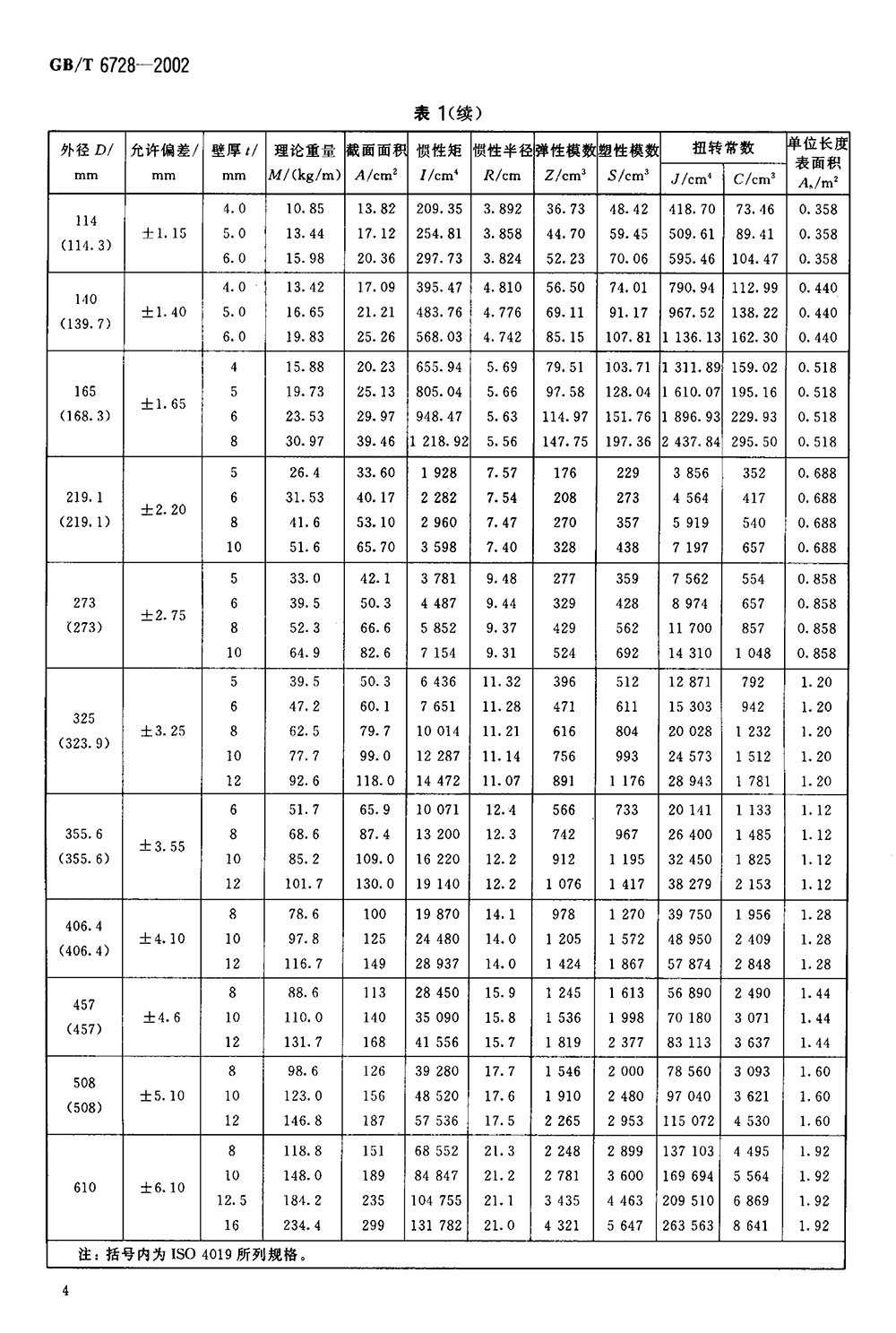 结构用冷弯空心型钢 国标 GBT 6728-2002 代替GBT 6728-19860006