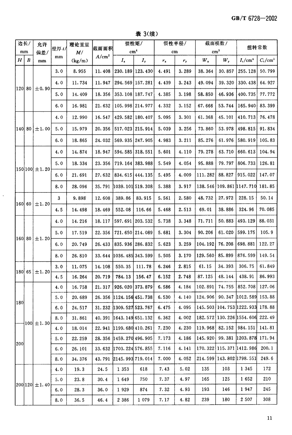 结构用冷弯空心型钢 国标 GBT 6728-2002 代替GBT 6728-19860013