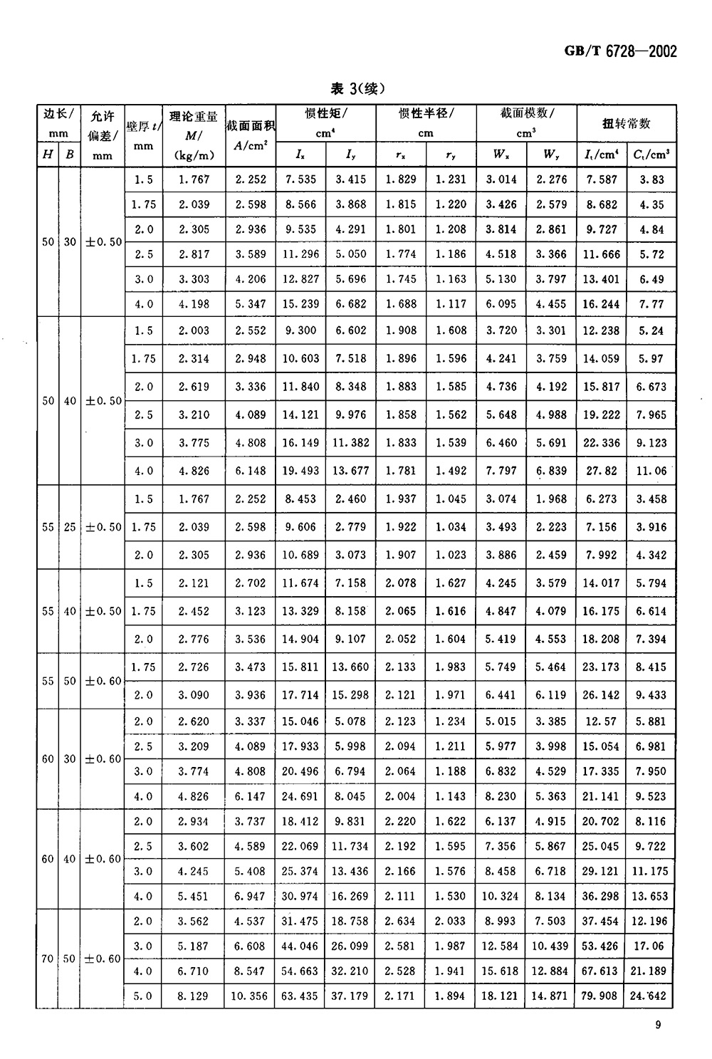 结构用冷弯空心型钢 国标 GBT 6728-2002 代替GBT 6728-19860011