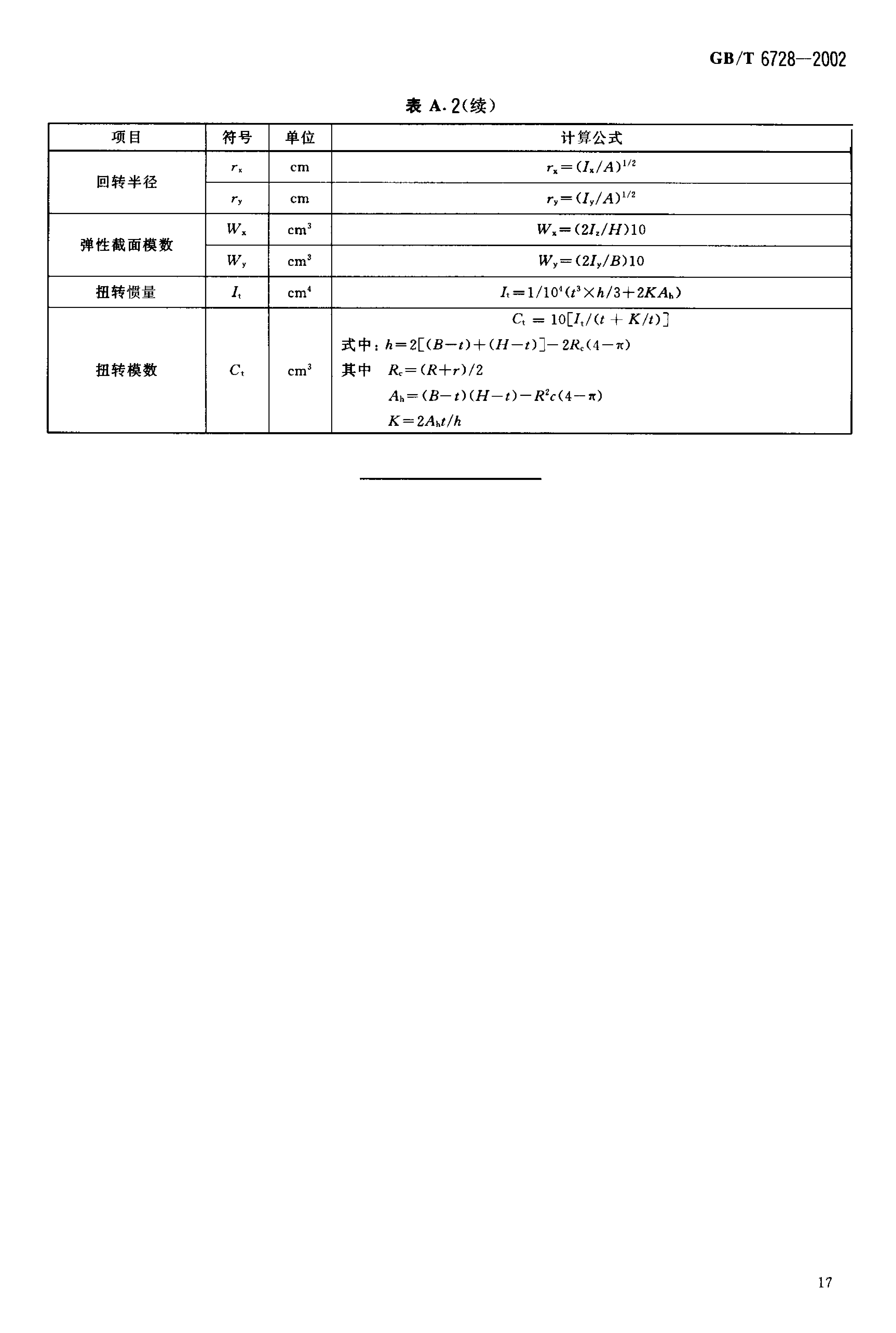 结构用冷弯空心型钢 国标 GBT 6728-2002 代替GBT 6728-19860019