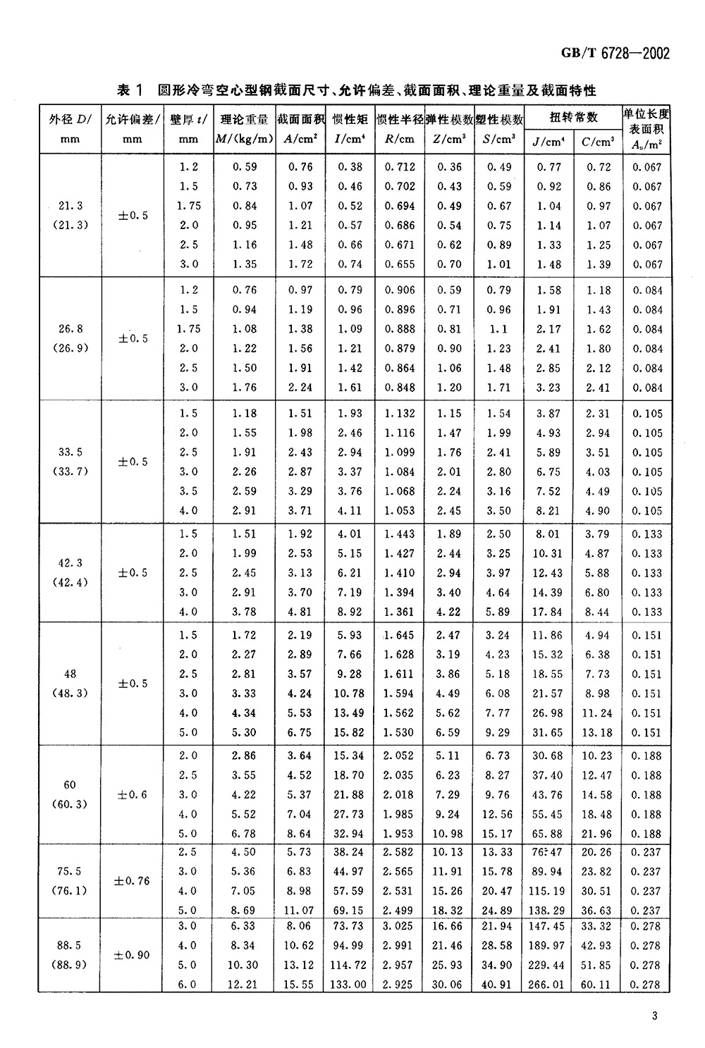 结构用冷弯空心型钢 国标 GBT 6728-2002 代替GBT 6728-19860005