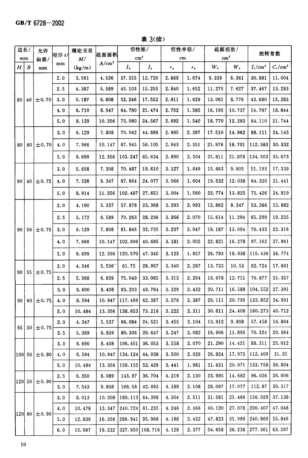 结构用冷弯空心型钢 国标 GBT 6728-2002 代替GBT 6728-19860012