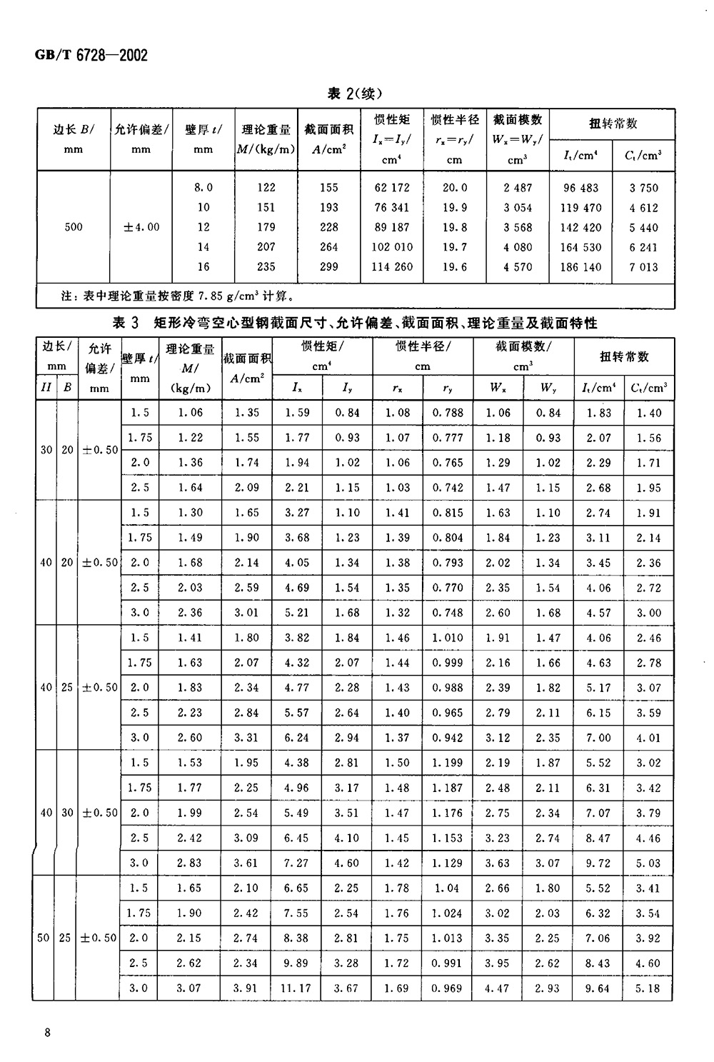 结构用冷弯空心型钢 国标 GBT 6728-2002 代替GBT 6728-19860010