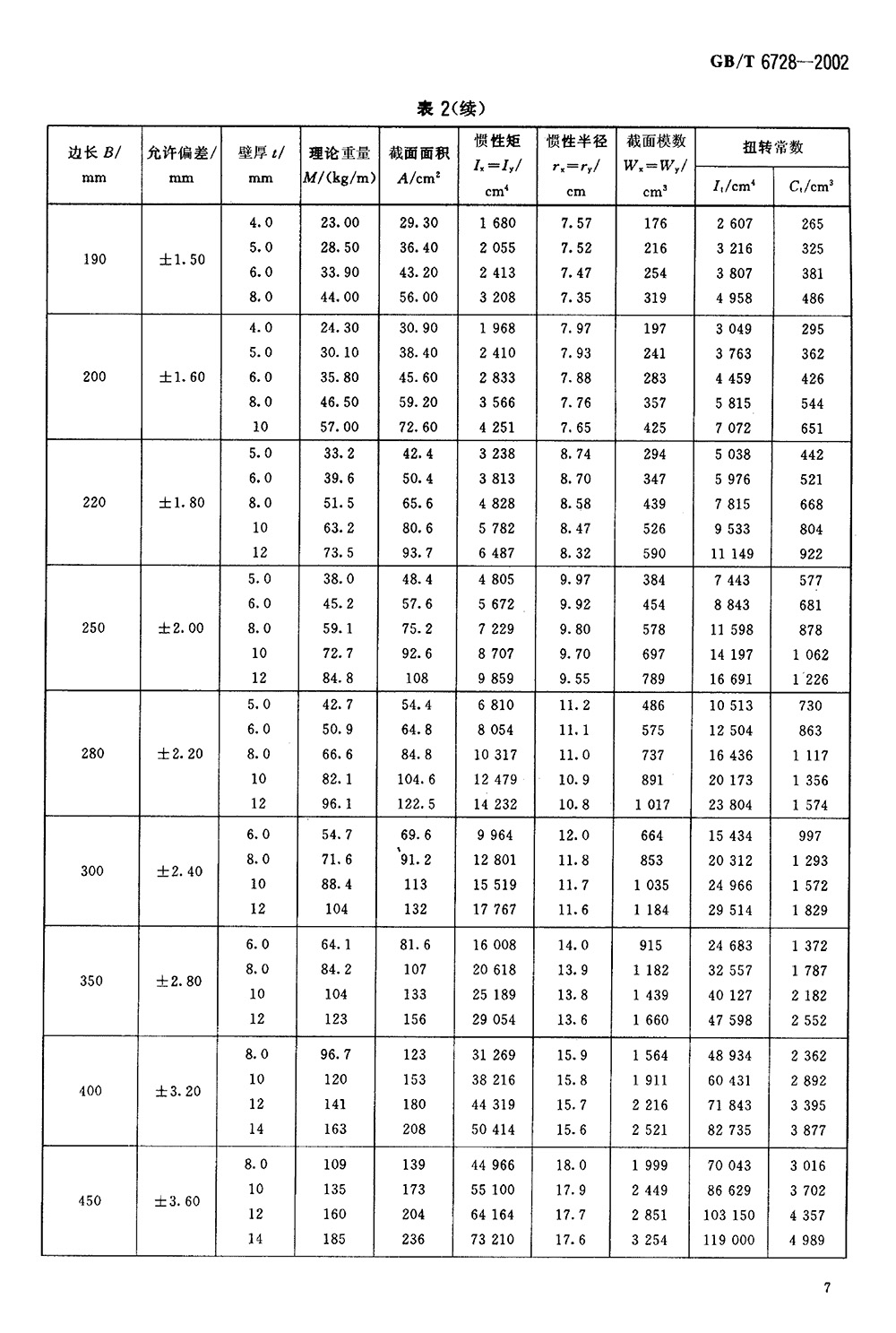 结构用冷弯空心型钢 国标 GBT 6728-2002 代替GBT 6728-19860009
