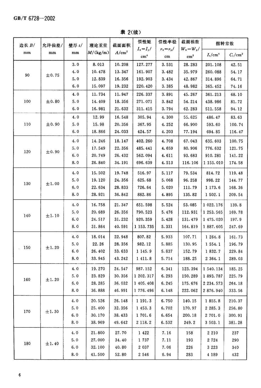 结构用冷弯空心型钢 国标 GBT 6728-2002 代替GBT 6728-19860008