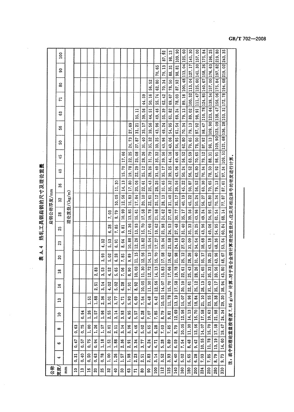热轧钢棒尺寸、外形、重量及允许偏差国标 GBT 702-2008 代替GBT 702-20040013