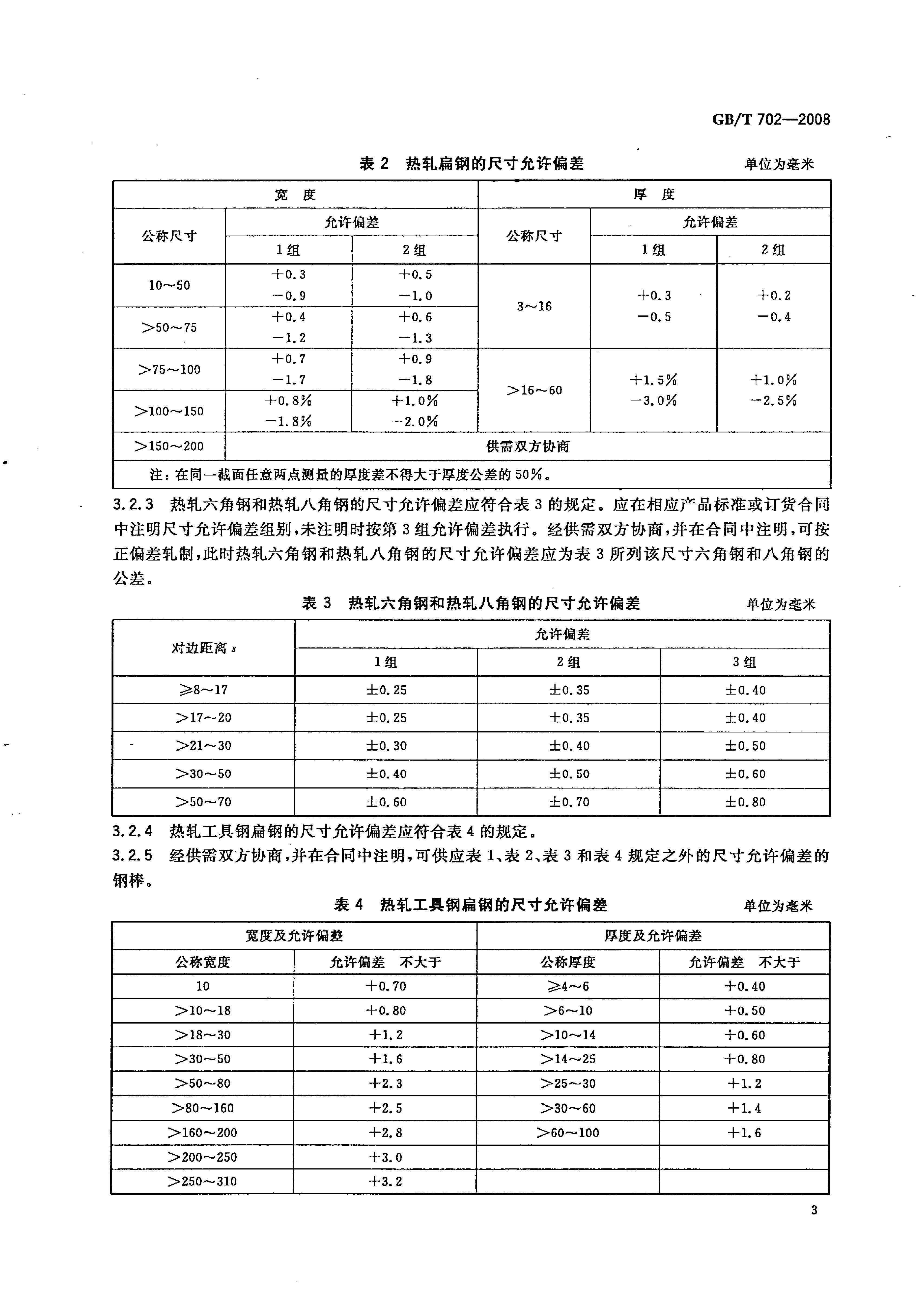 热轧钢棒尺寸、外形、重量及允许偏差国标 GBT 702-2008 代替GBT 702-20040005