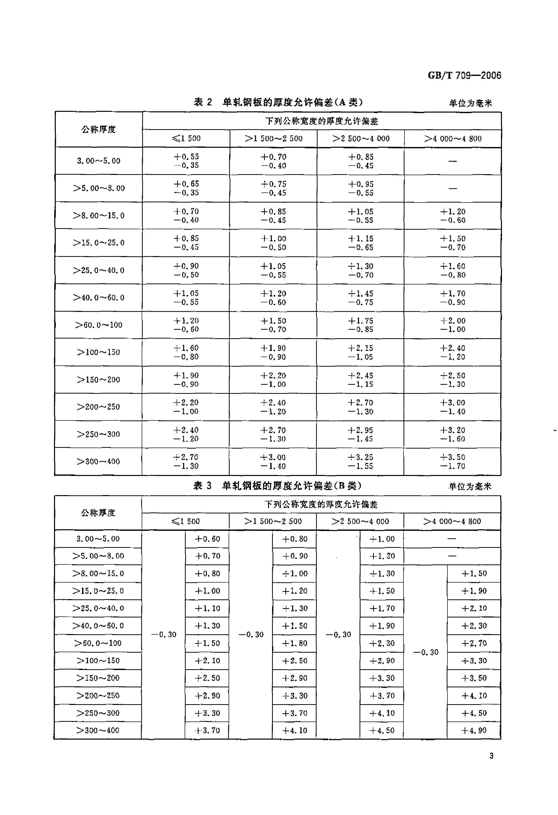 热轧钢板和钢带的尺寸、外形、重量及允许偏差 国标 GBT 709-2006 代替GBT 709-19880004