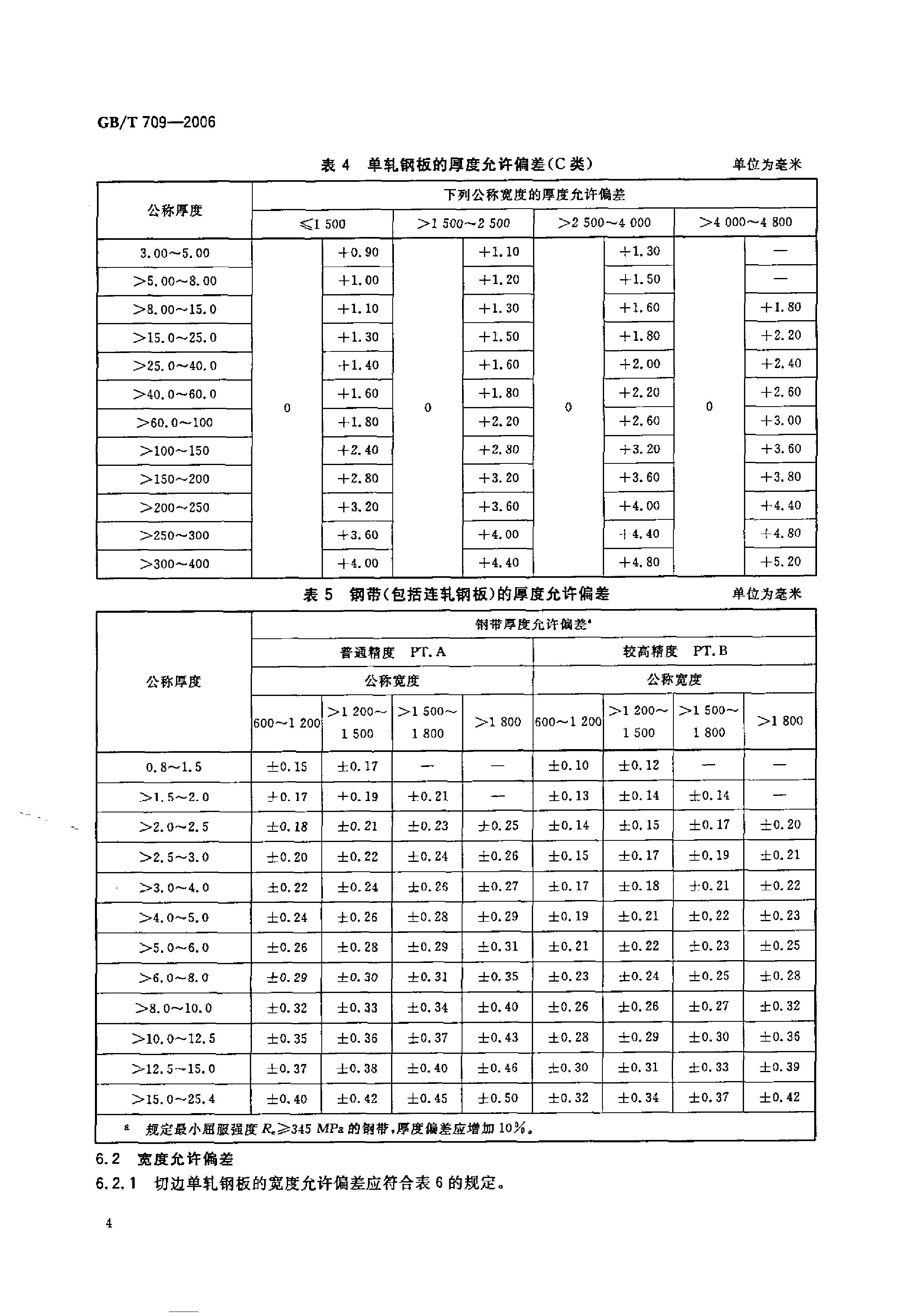 热轧钢板和钢带的尺寸、外形、重量及允许偏差 国标 GBT 709-2006 代替GBT 709-19880005